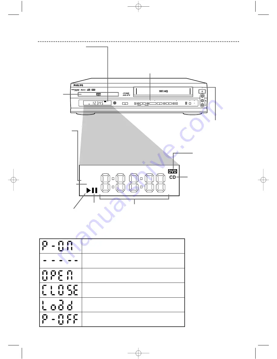 Philips DVD740VR Owner'S Manual Download Page 18