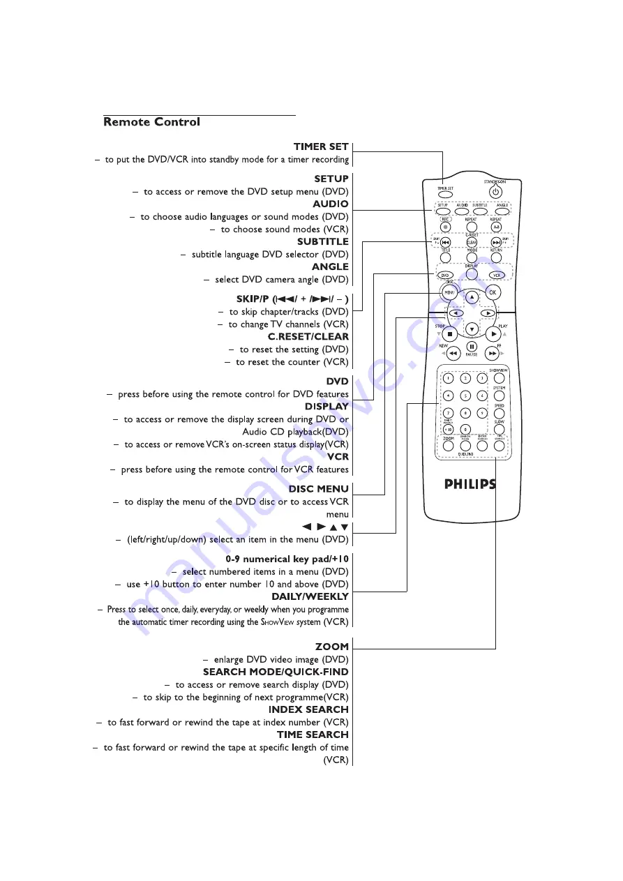 Philips DVD740VR Service Manual Download Page 13