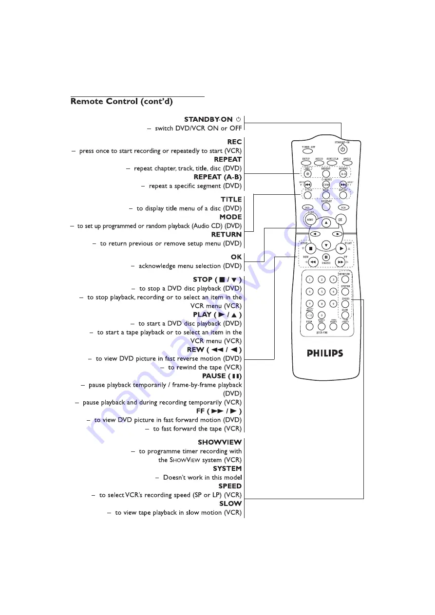 Philips DVD740VR Скачать руководство пользователя страница 14