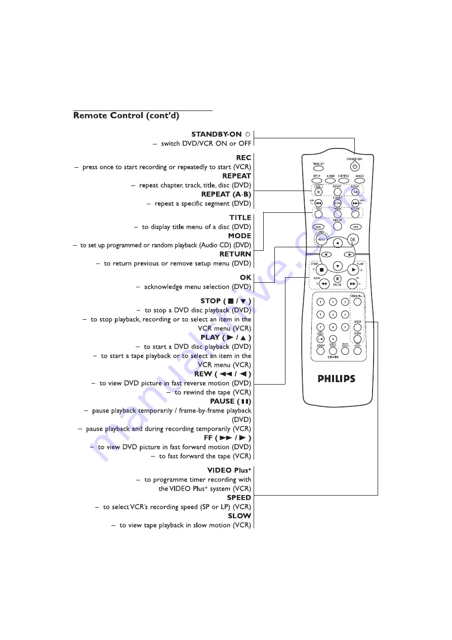 Philips DVD740VR Скачать руководство пользователя страница 19