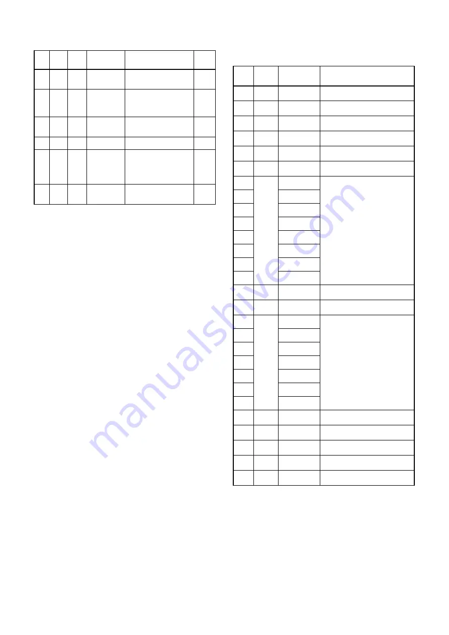 Philips DVD757VR /00 Service Manual Download Page 79