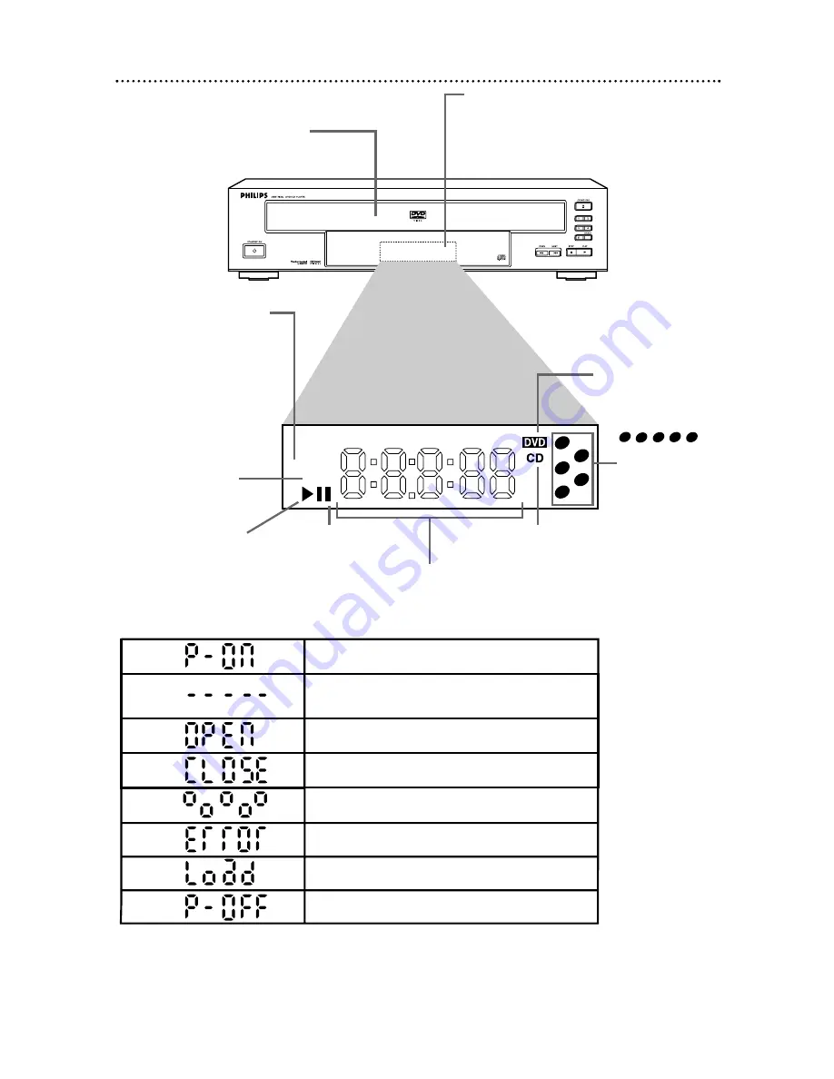 Philips DVD782CH Owner'S Manual Download Page 13