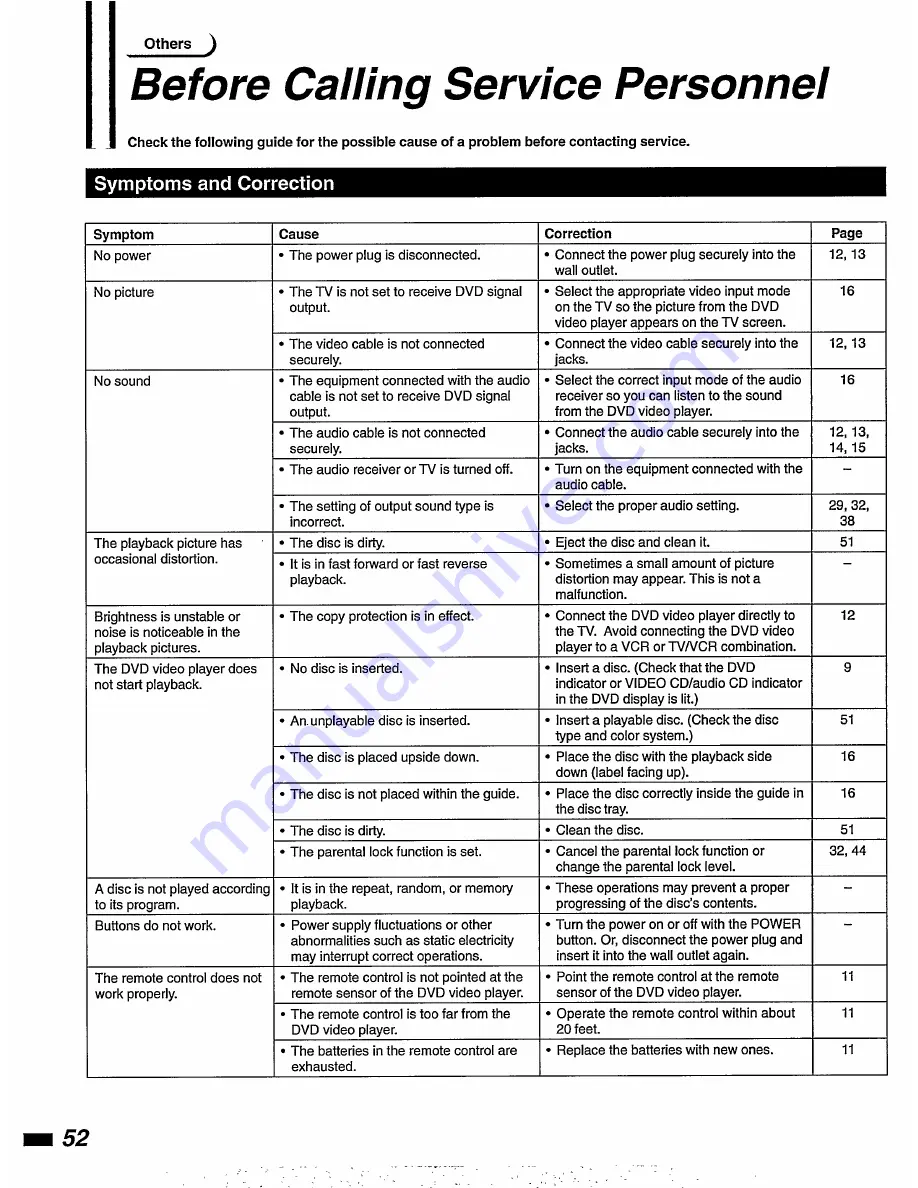 Philips DVD855AT User Manual Download Page 54