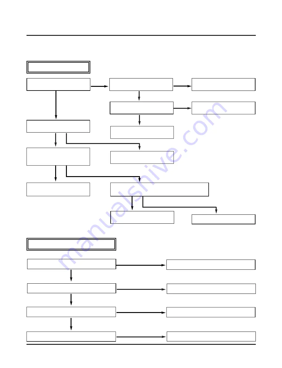 Philips DVDR3320V Series Service Manual Download Page 120