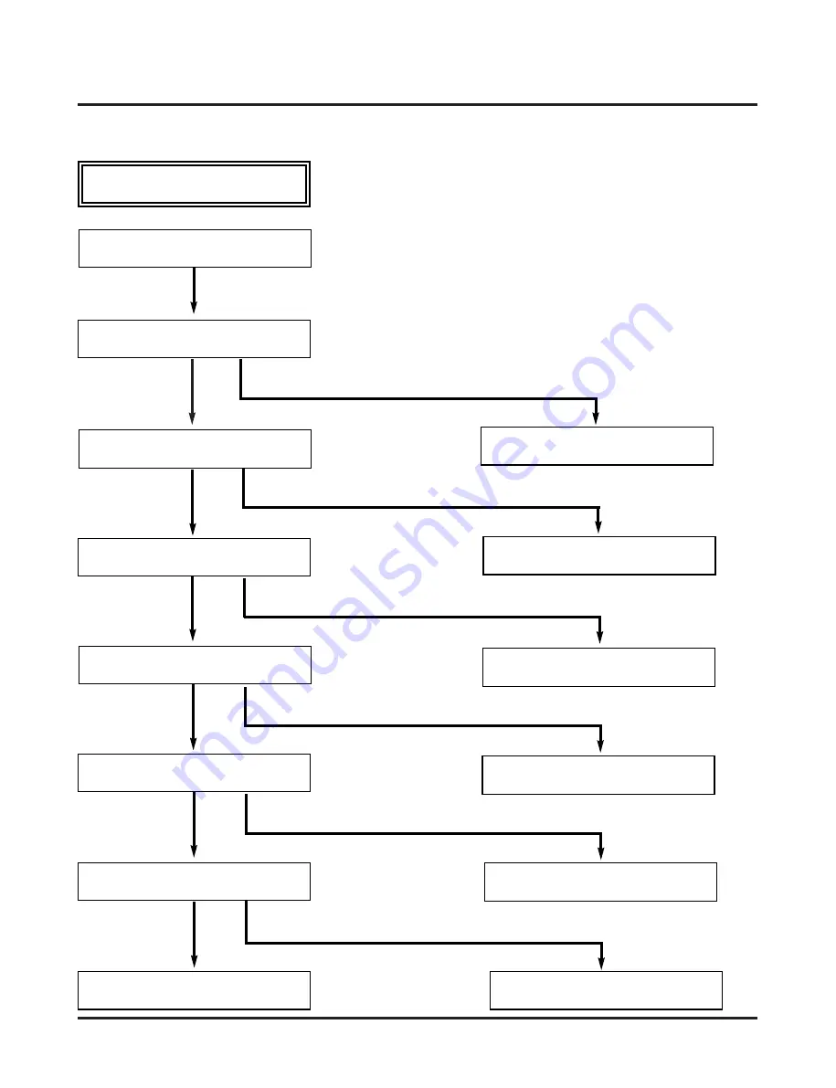 Philips DVDR3320V Series Service Manual Download Page 121