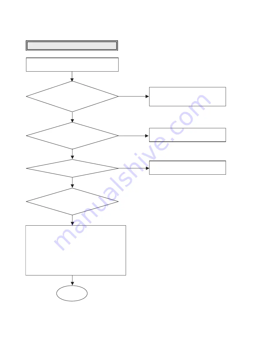 Philips DVDR3320V Series Service Manual Download Page 127