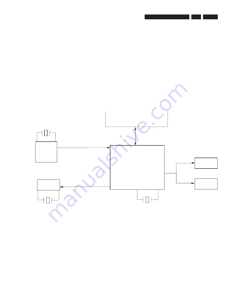 Philips DVDR3355 Service Manual Download Page 57