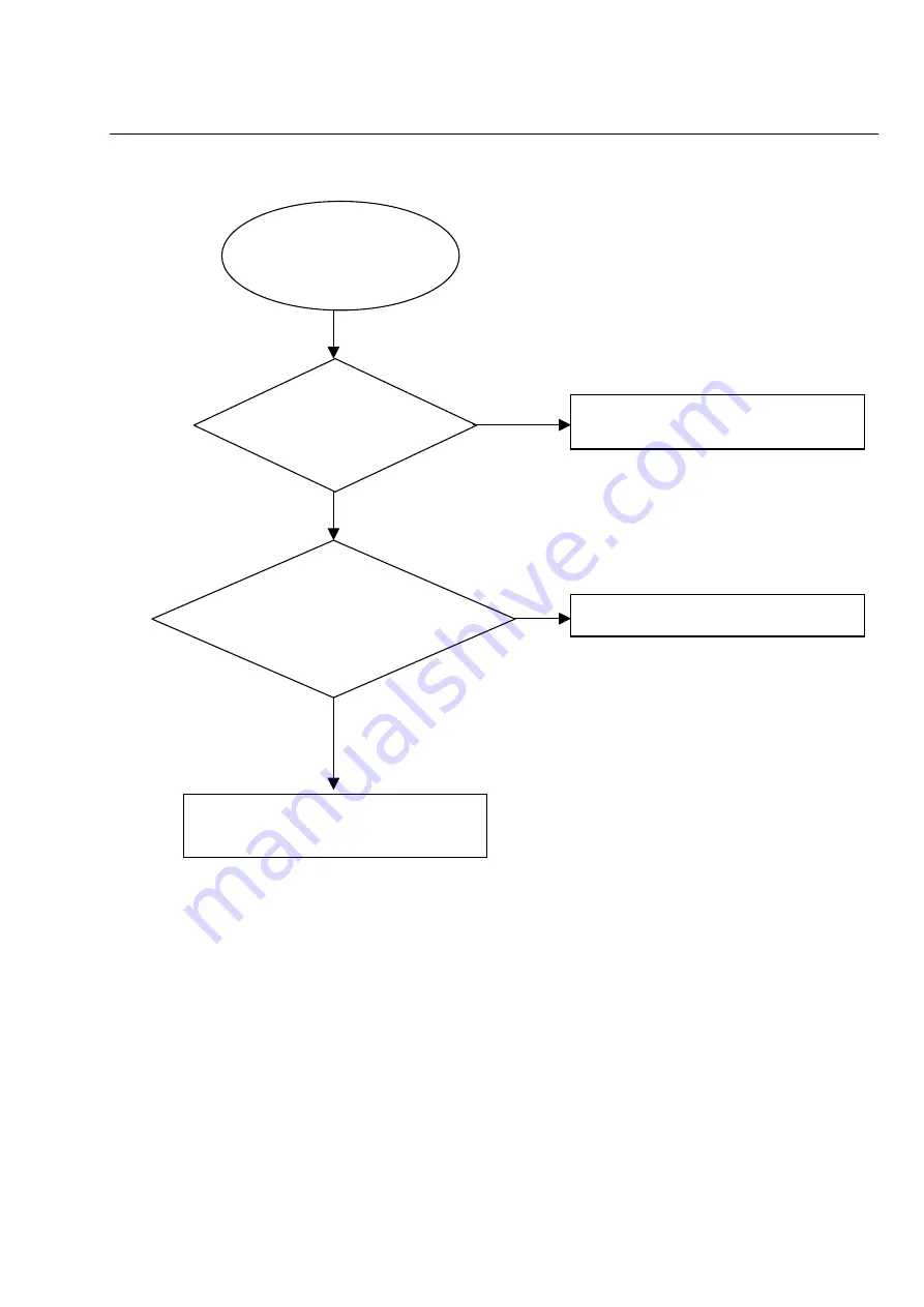 Philips DVDR3408 Service Manual Download Page 15