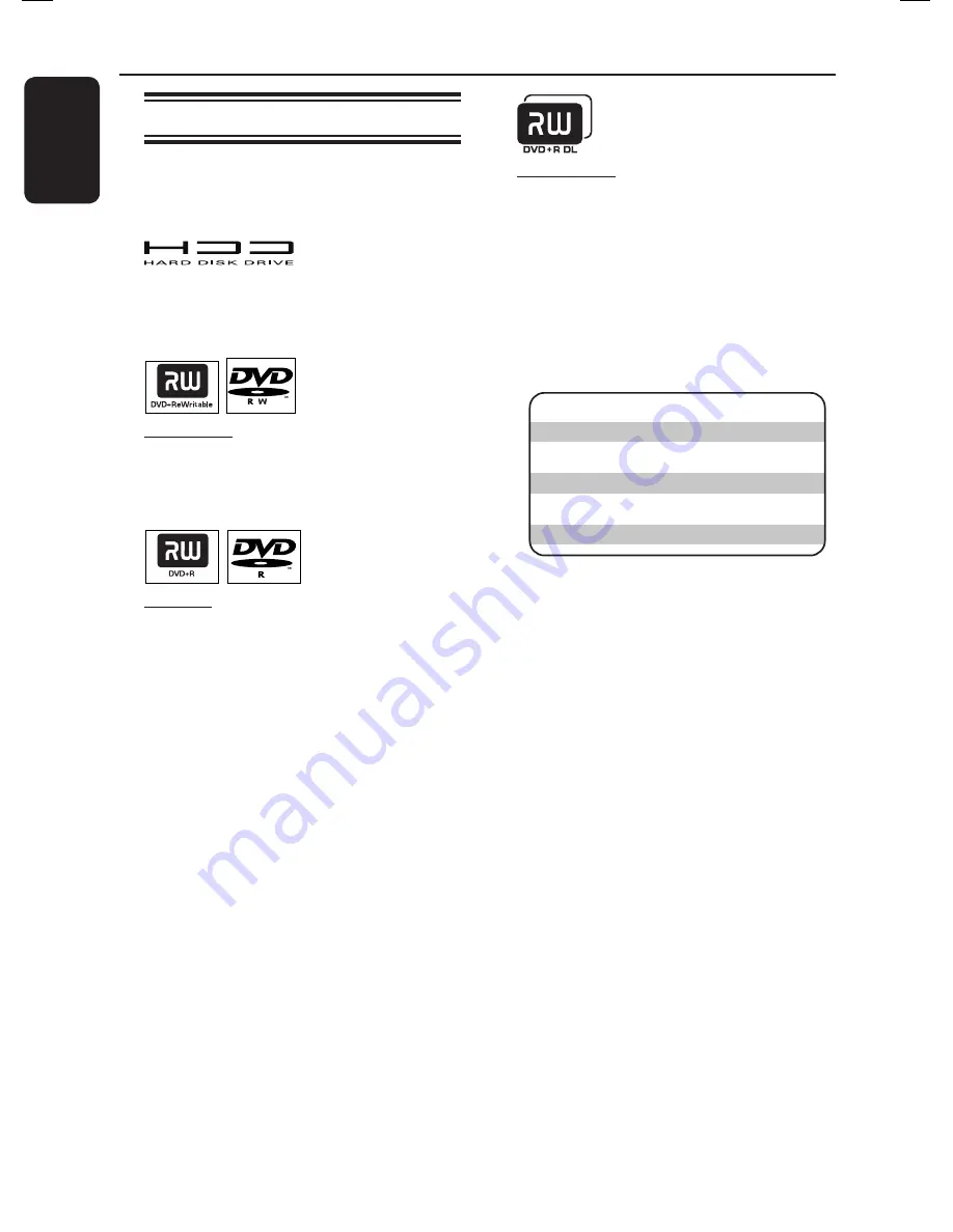 Philips DVDR3570H User Manual Download Page 36