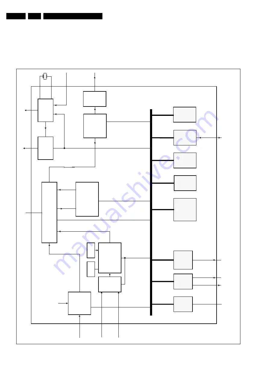 Philips DVDR70/001 Service Manual Download Page 206