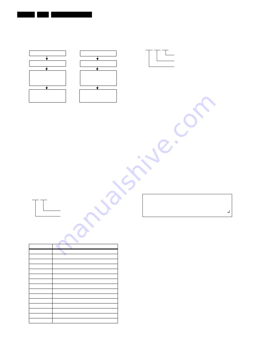 Philips DVDR890 Service Manual Download Page 17