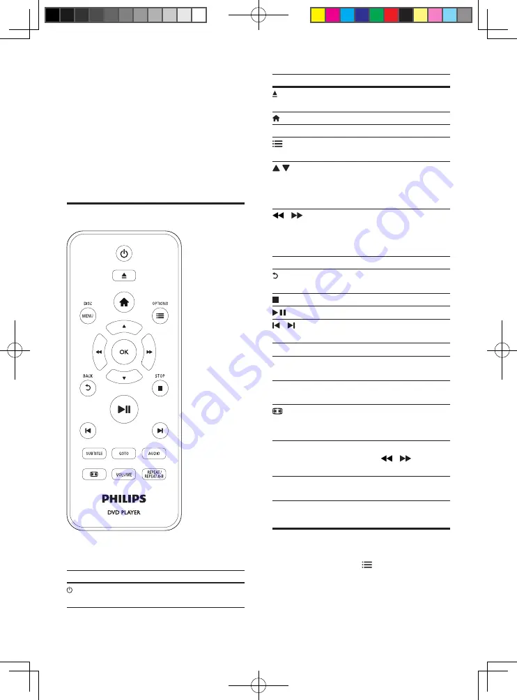 Philips DVP2618 User Manual Download Page 10