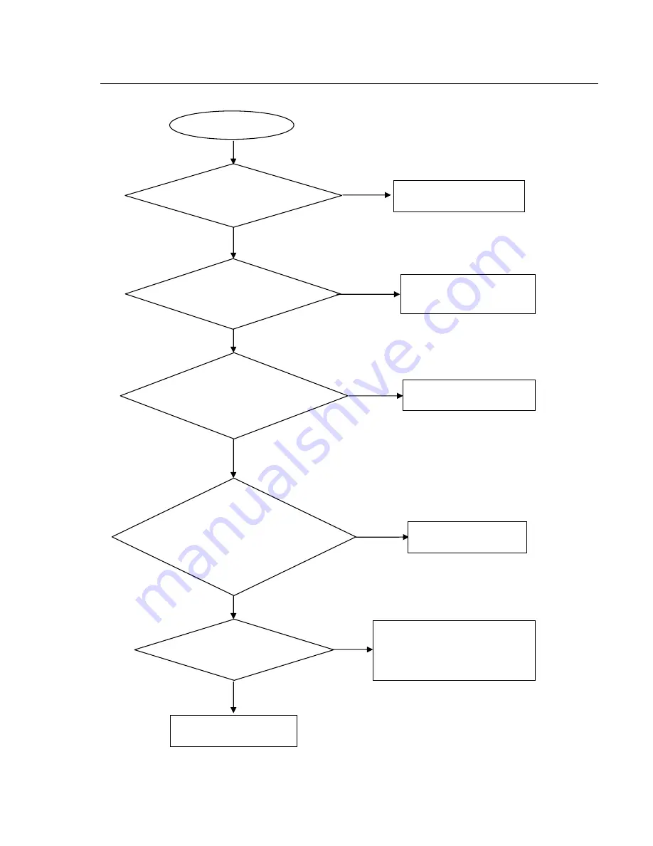 Philips DVP3110/93 Service Manual Download Page 11