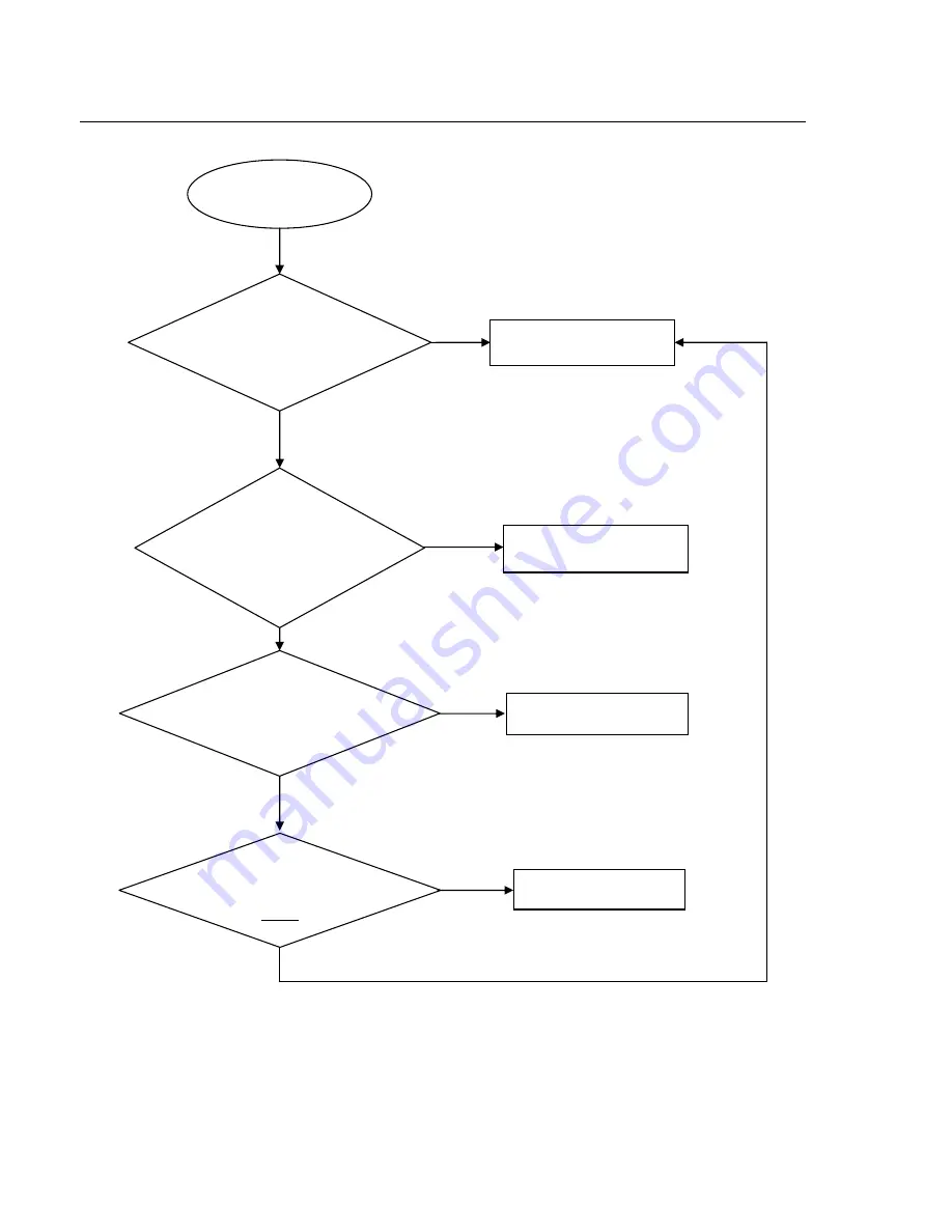 Philips DVP3110/93 Service Manual Download Page 12