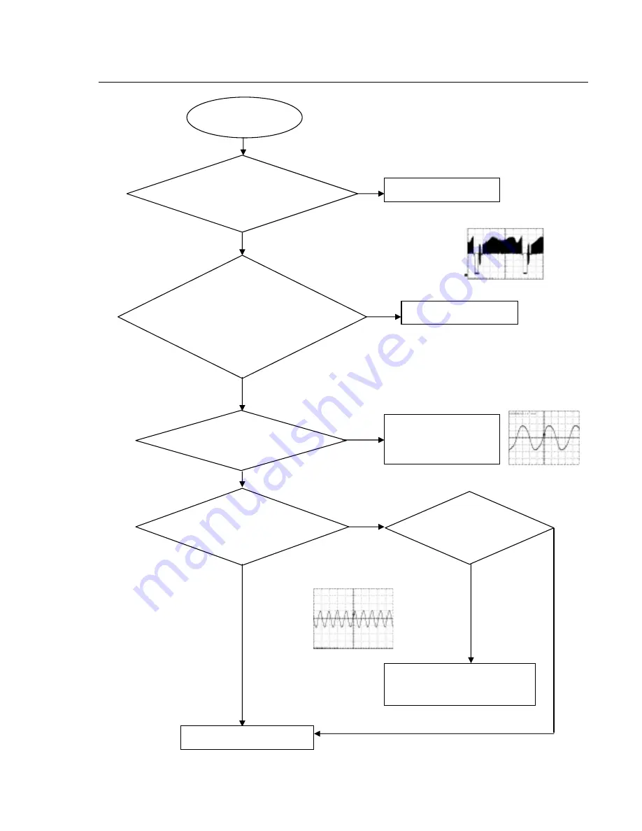 Philips DVP3110/93 Service Manual Download Page 19