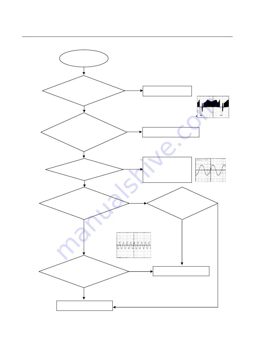 Philips DVP3111/55 Service Manual Download Page 29