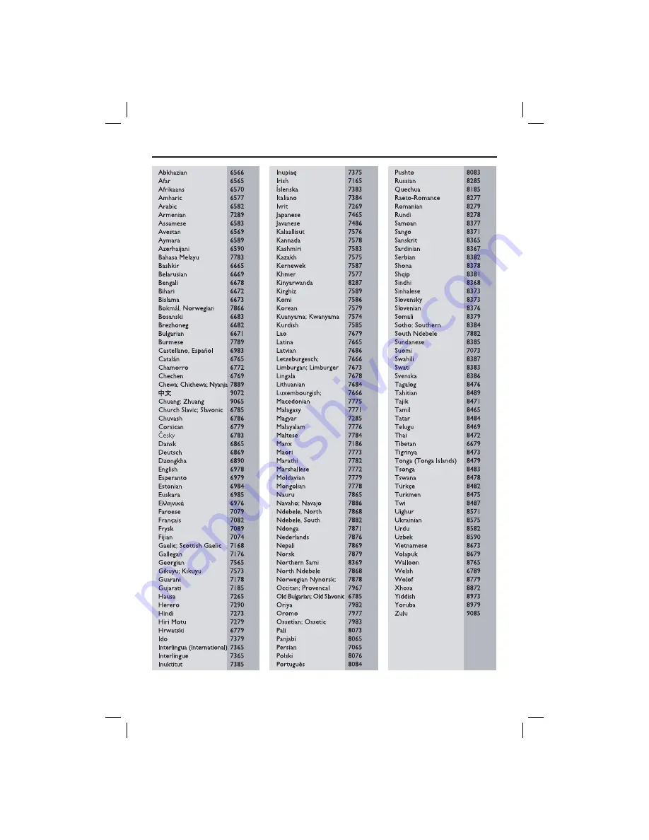 Philips DVP3142 User Manual Download Page 5