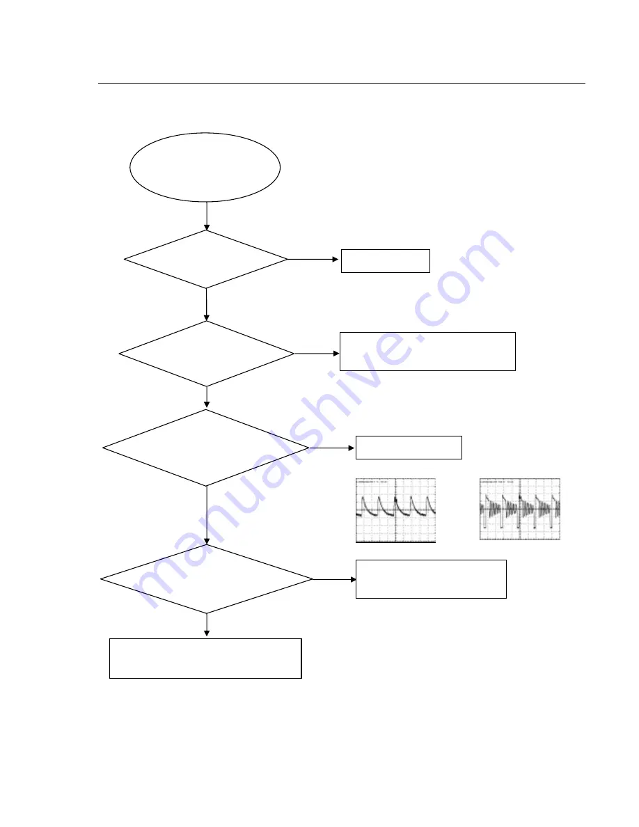 Philips DVP3155 Service Manual Download Page 23