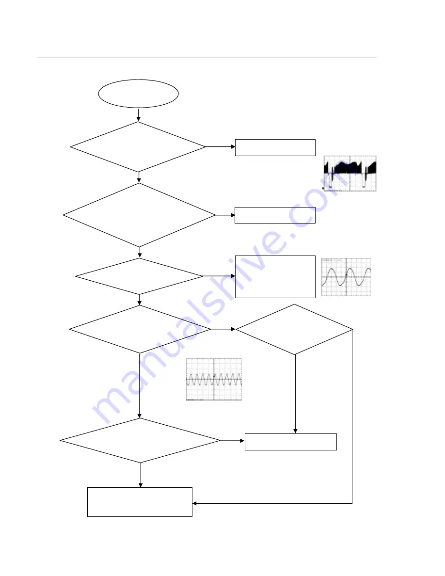 Philips DVP3155 Service Manual Download Page 30