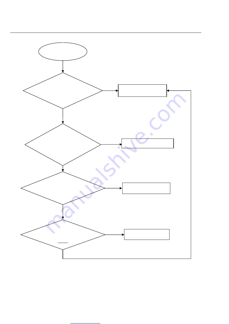 Philips DVP3156 Service Manual Download Page 12