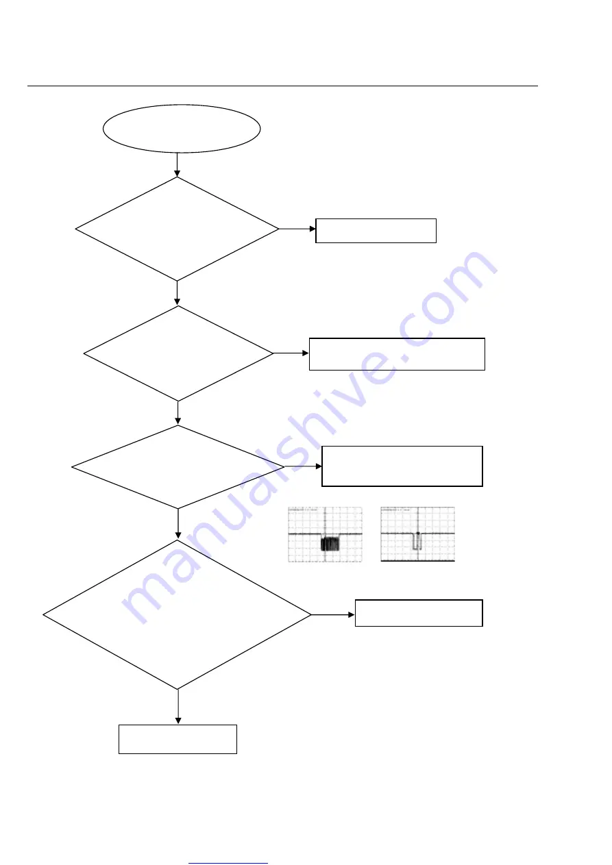 Philips DVP3156 Service Manual Download Page 16