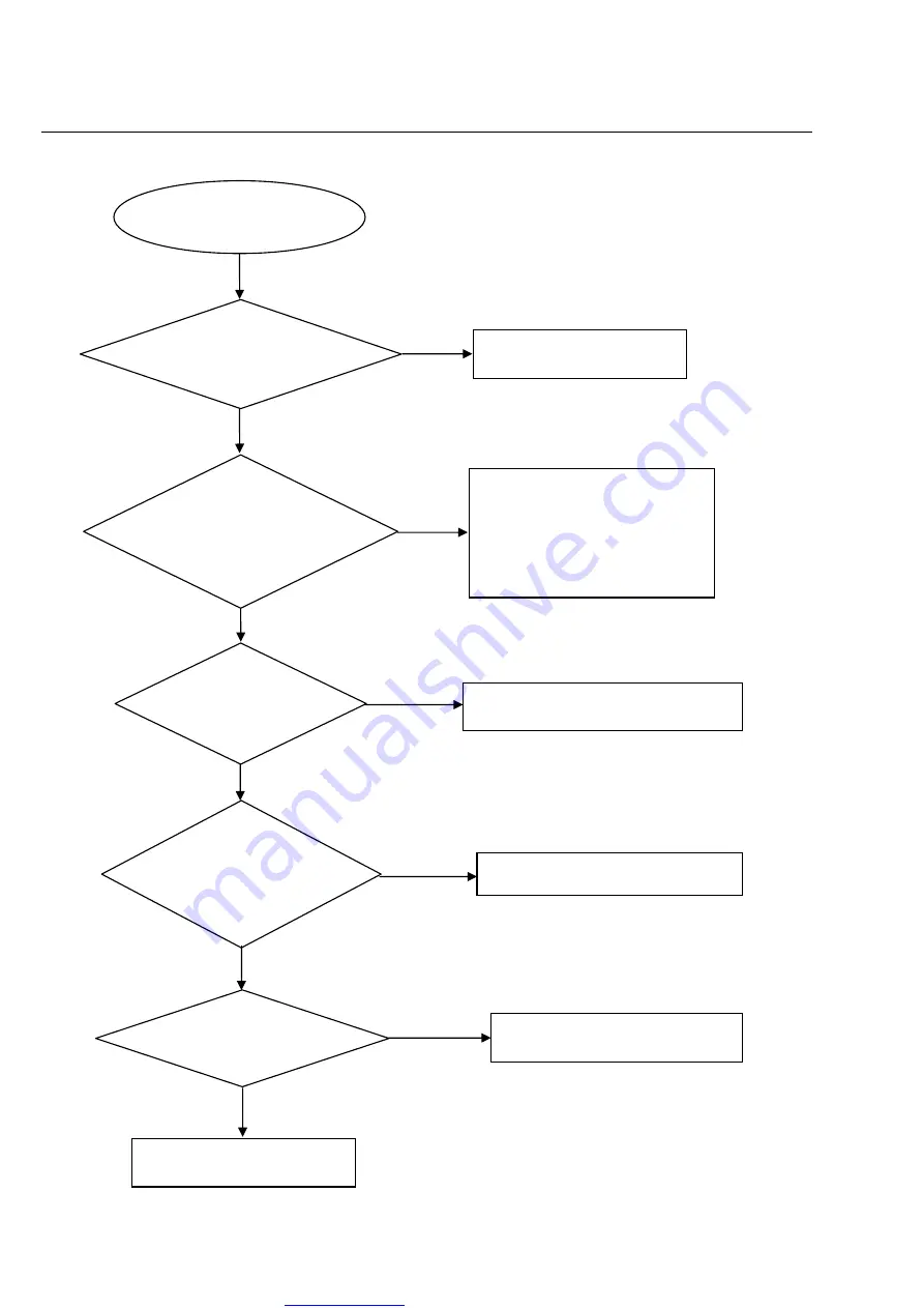 Philips DVP3156 Service Manual Download Page 24