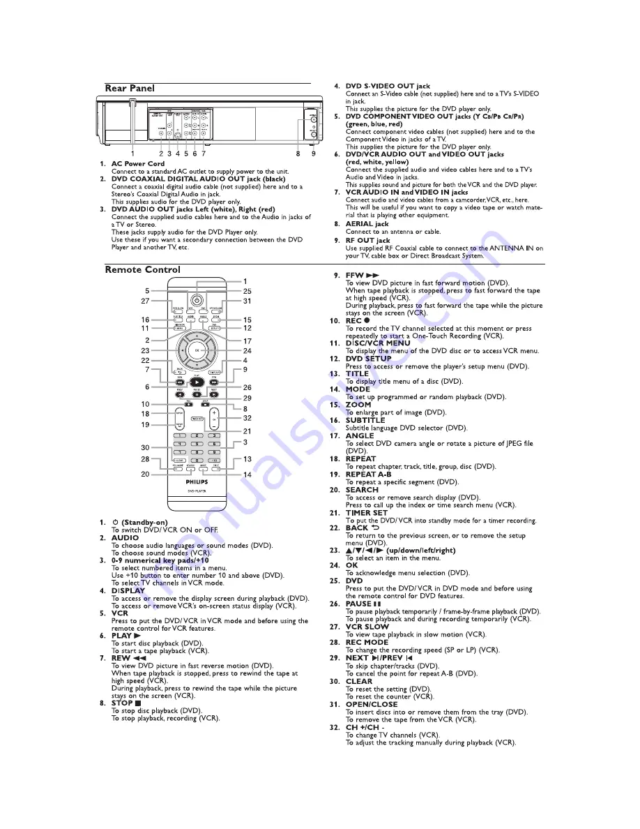 Philips DVP3200V/75 Service Manual Download Page 13