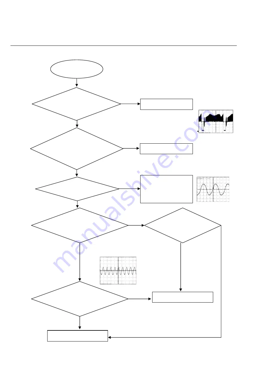 Philips DVP3254K Service Manual Download Page 21