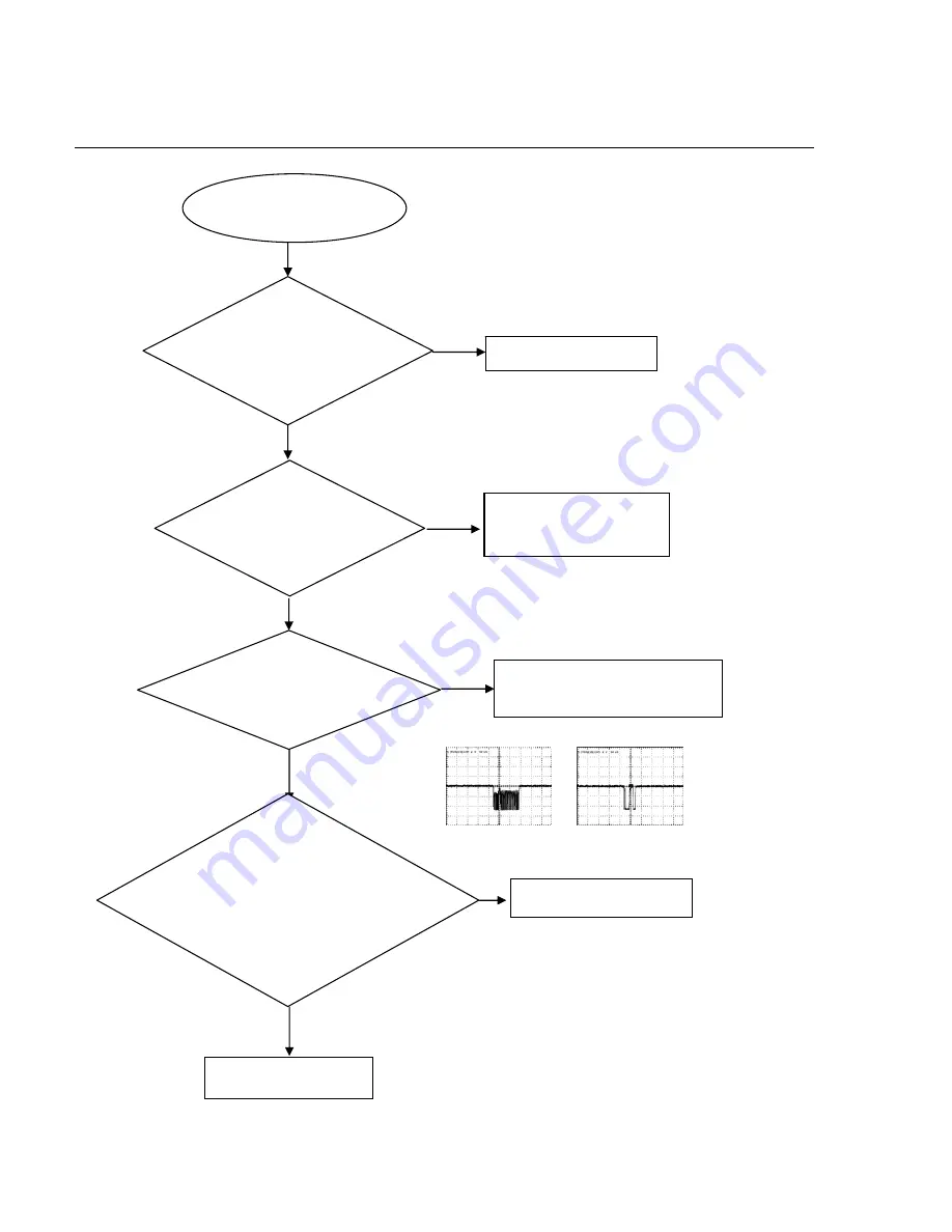 Philips DVP3256K Service Manual Download Page 17