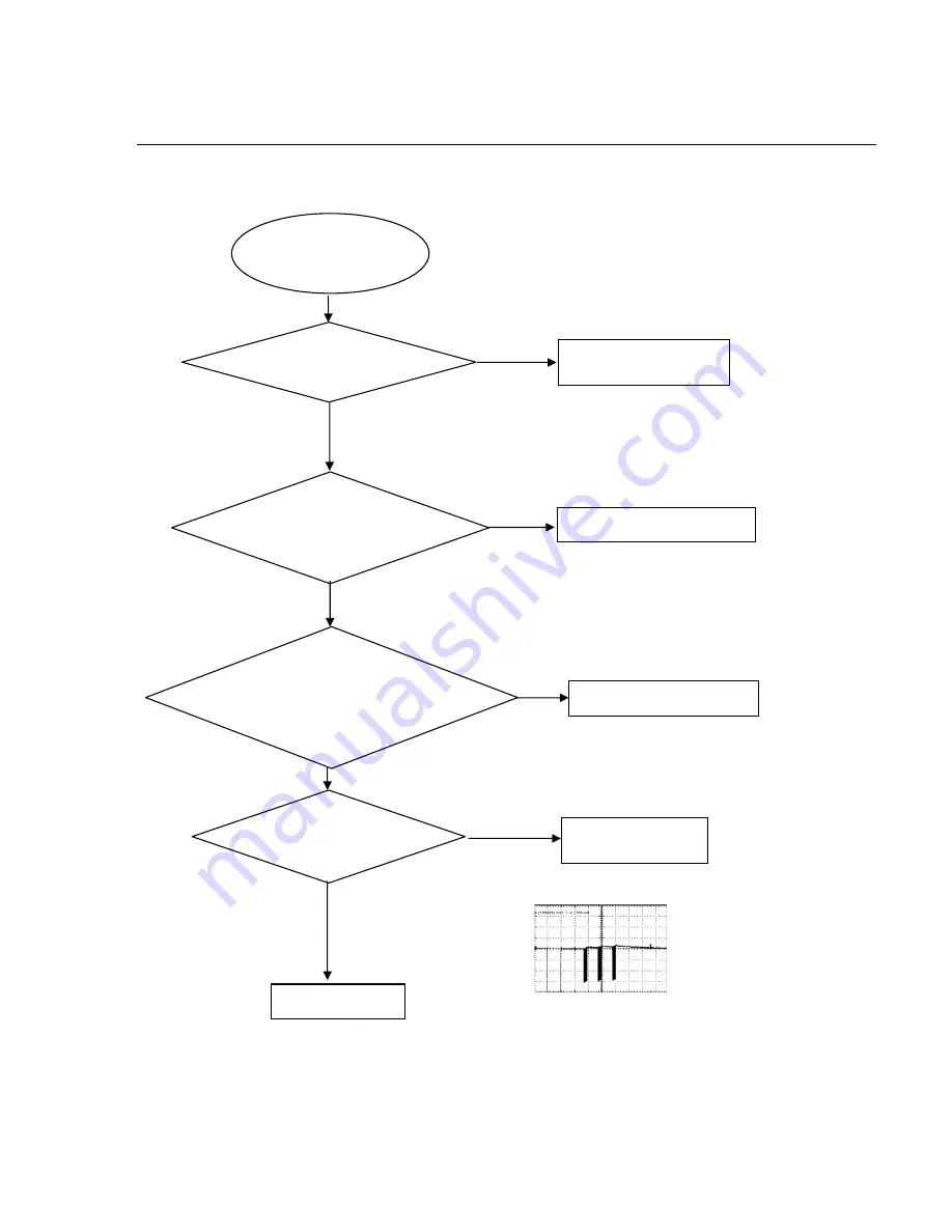 Philips DVP3256K Service Manual Download Page 20