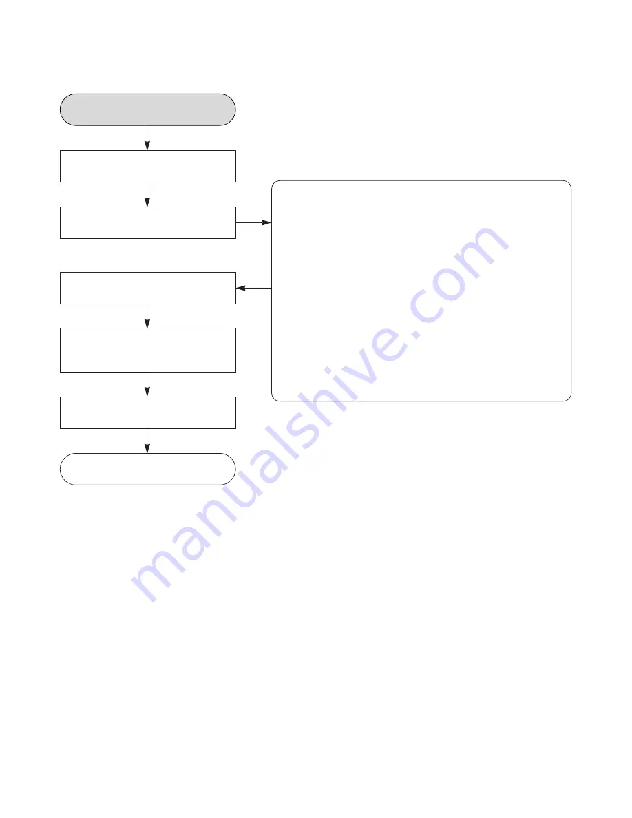 Philips DVP3350V/01 Service Manual Download Page 8