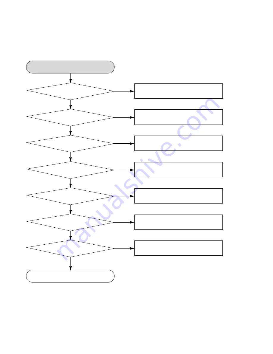 Philips DVP3350V/01 Service Manual Download Page 35