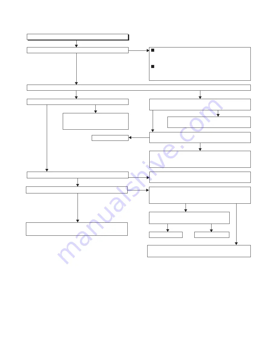 Philips DVP3355V/F7 Service Manual Download Page 30