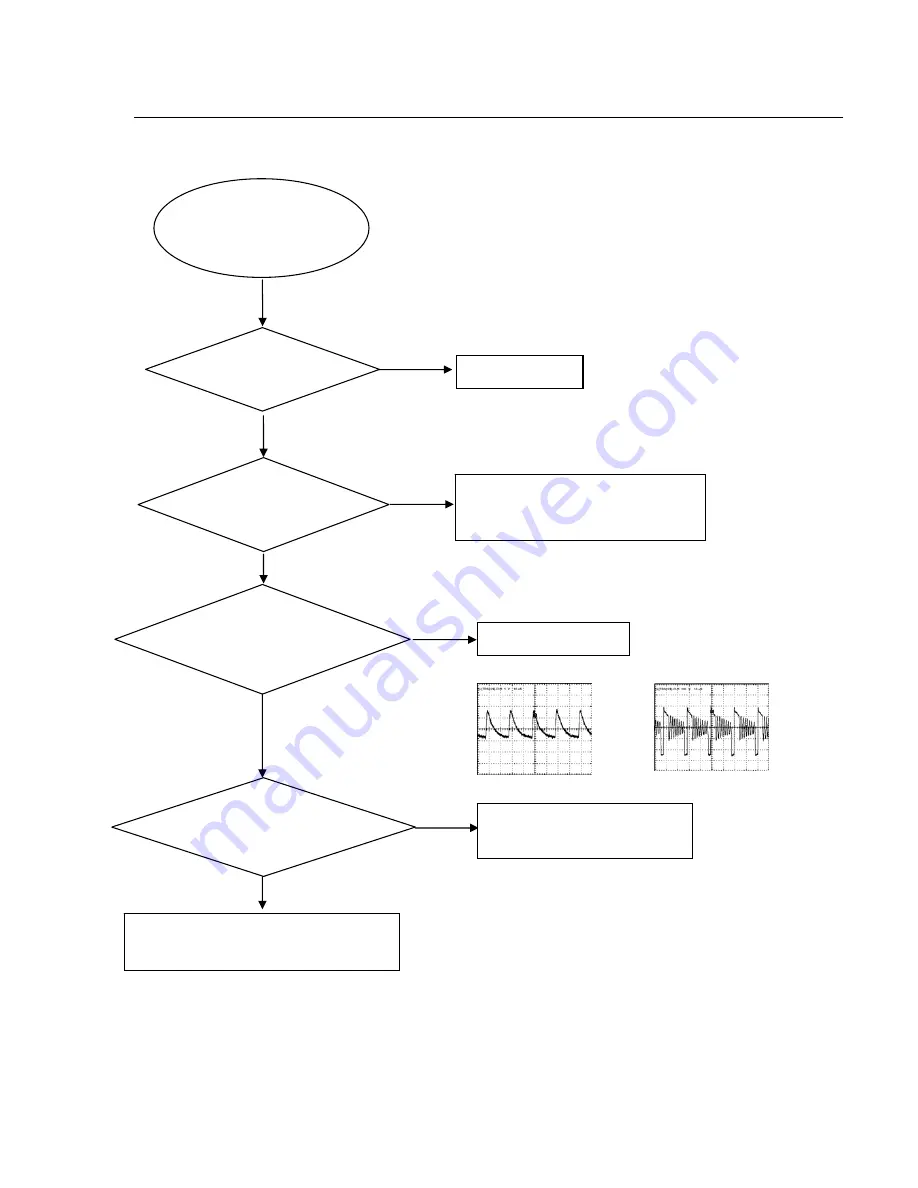 Philips DVP3356 Service Manual Download Page 15