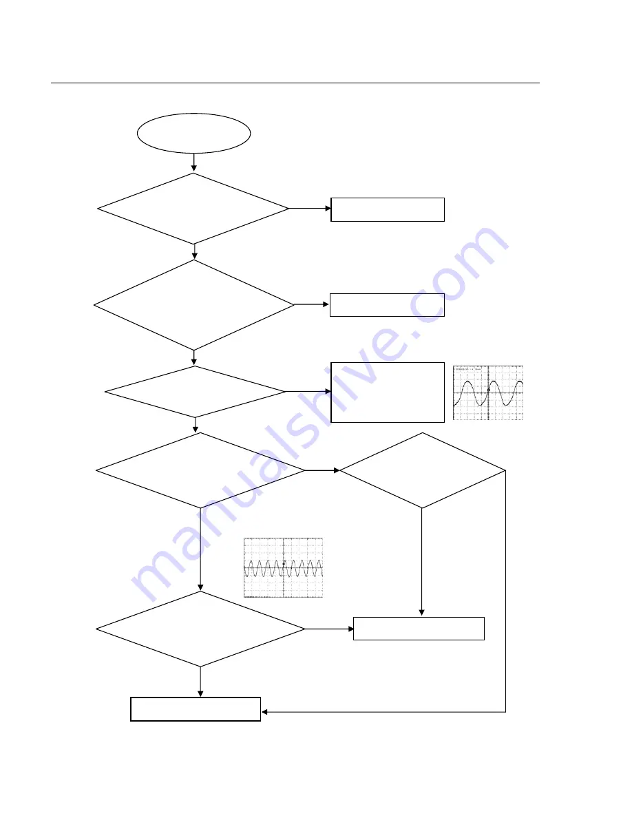 Philips DVP3356 Service Manual Download Page 22