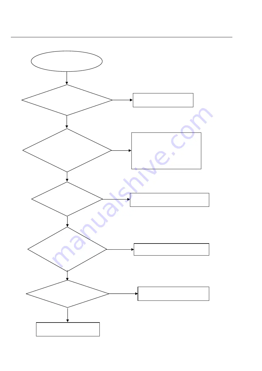 Philips DVP3358 Service Manual Download Page 19