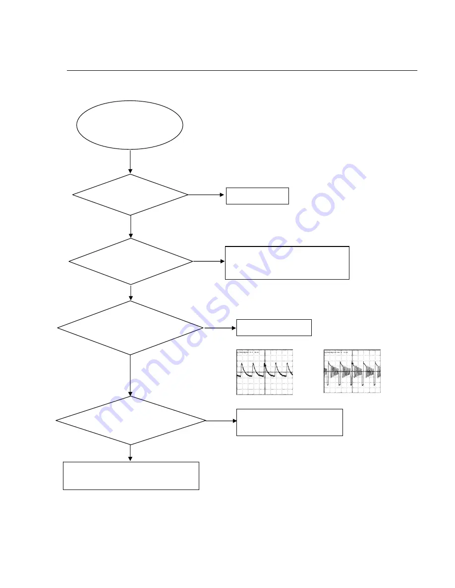 Philips DVP3360K/55 Service Manual Download Page 22