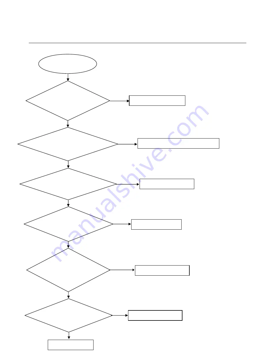 Philips DVP3366K Service Manual Download Page 21