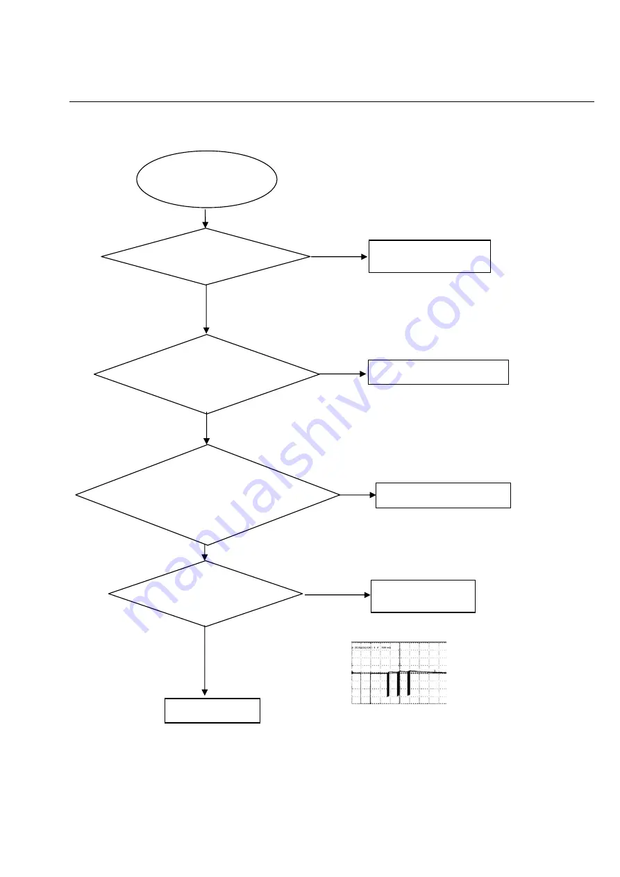 Philips DVP3366K Service Manual Download Page 23