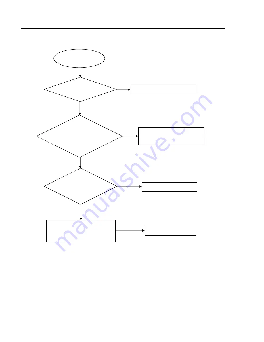 Philips DVP3386K Service Manual Download Page 20