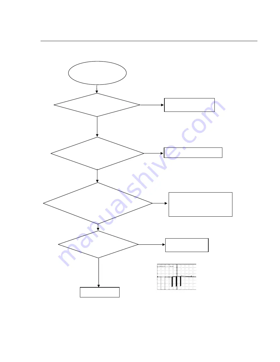 Philips DVP3386K Service Manual Download Page 21