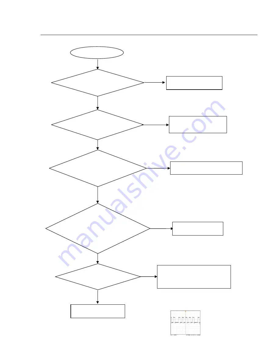 Philips DVP3560K Service Manual Download Page 13