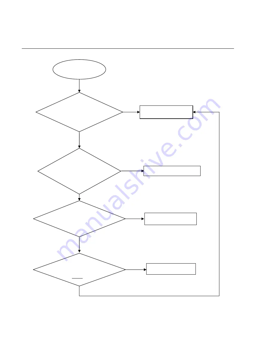 Philips DVP3560K Service Manual Download Page 14