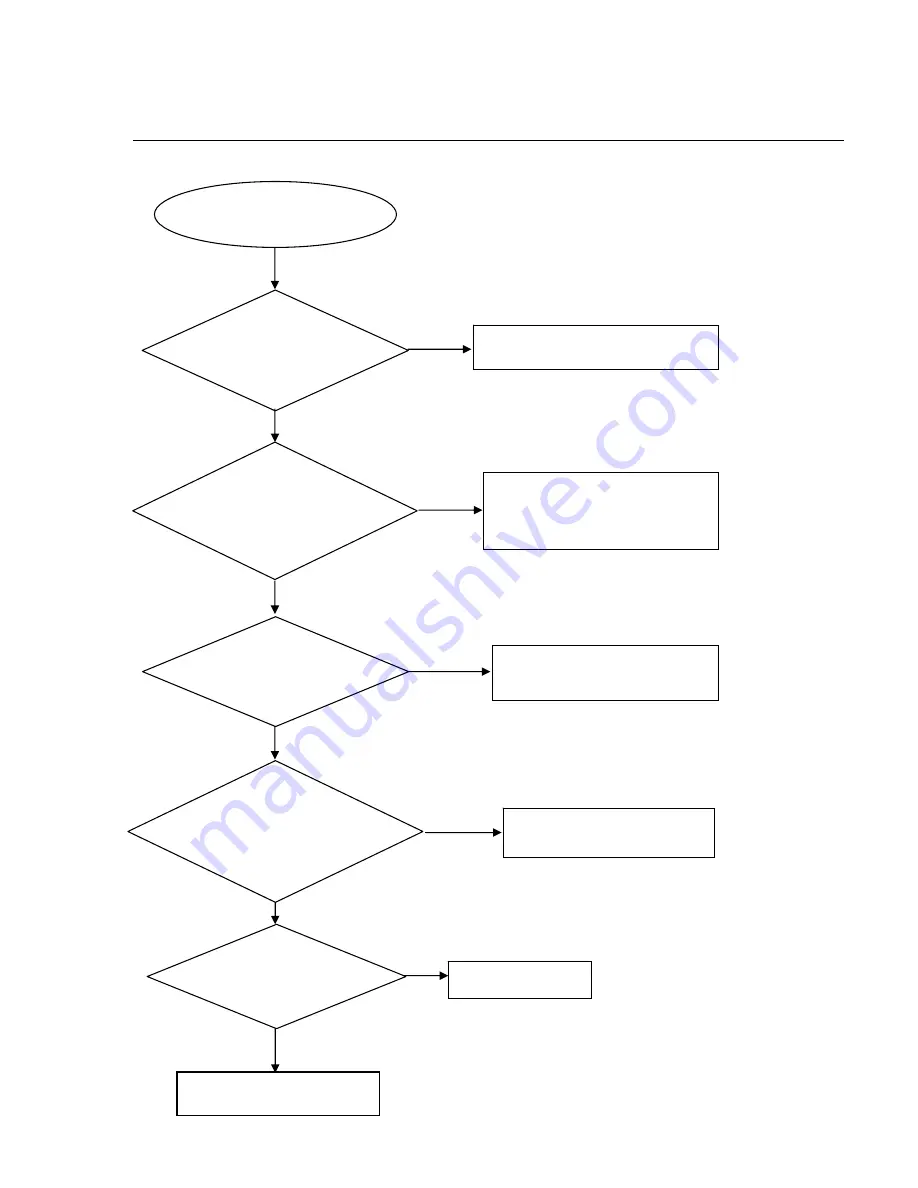 Philips DVP3560K Service Manual Download Page 17