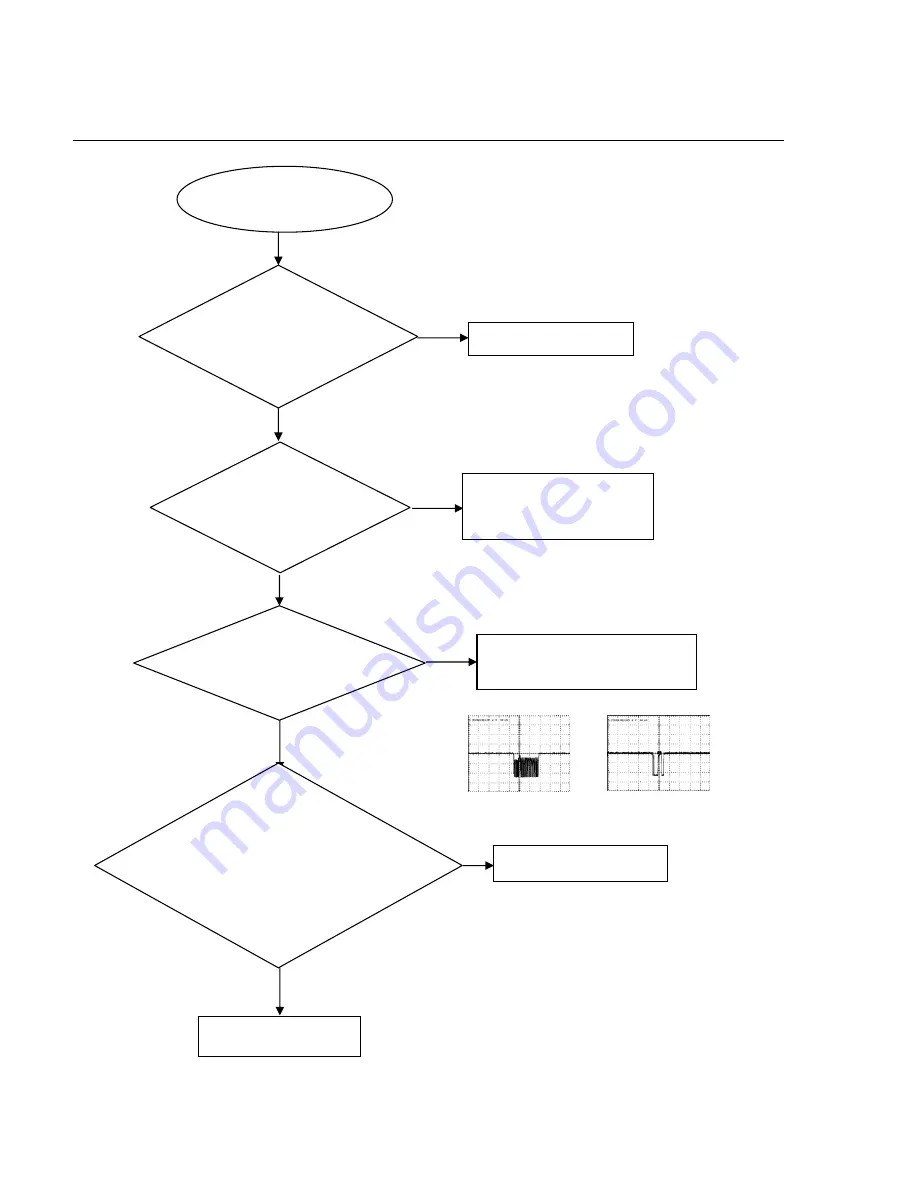 Philips DVP3560K Service Manual Download Page 18