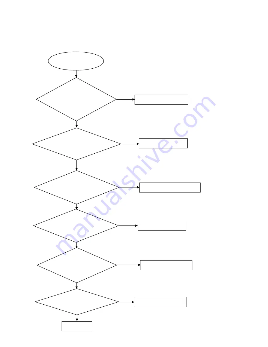 Philips DVP3560K Service Manual Download Page 19