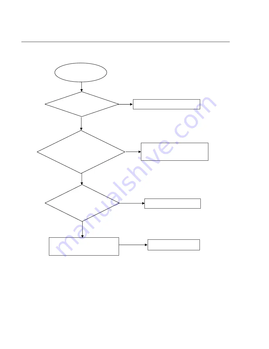 Philips DVP3560K Service Manual Download Page 20