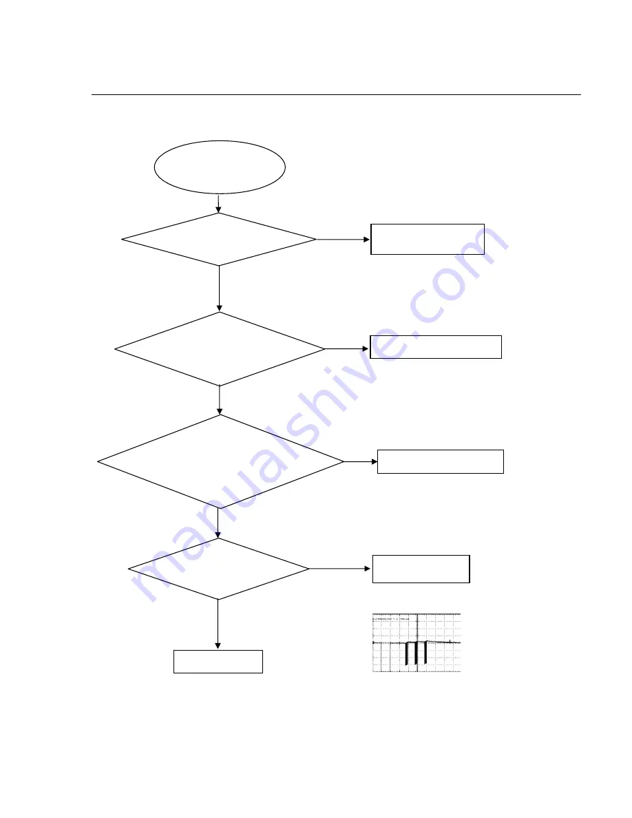 Philips DVP3560K Service Manual Download Page 21