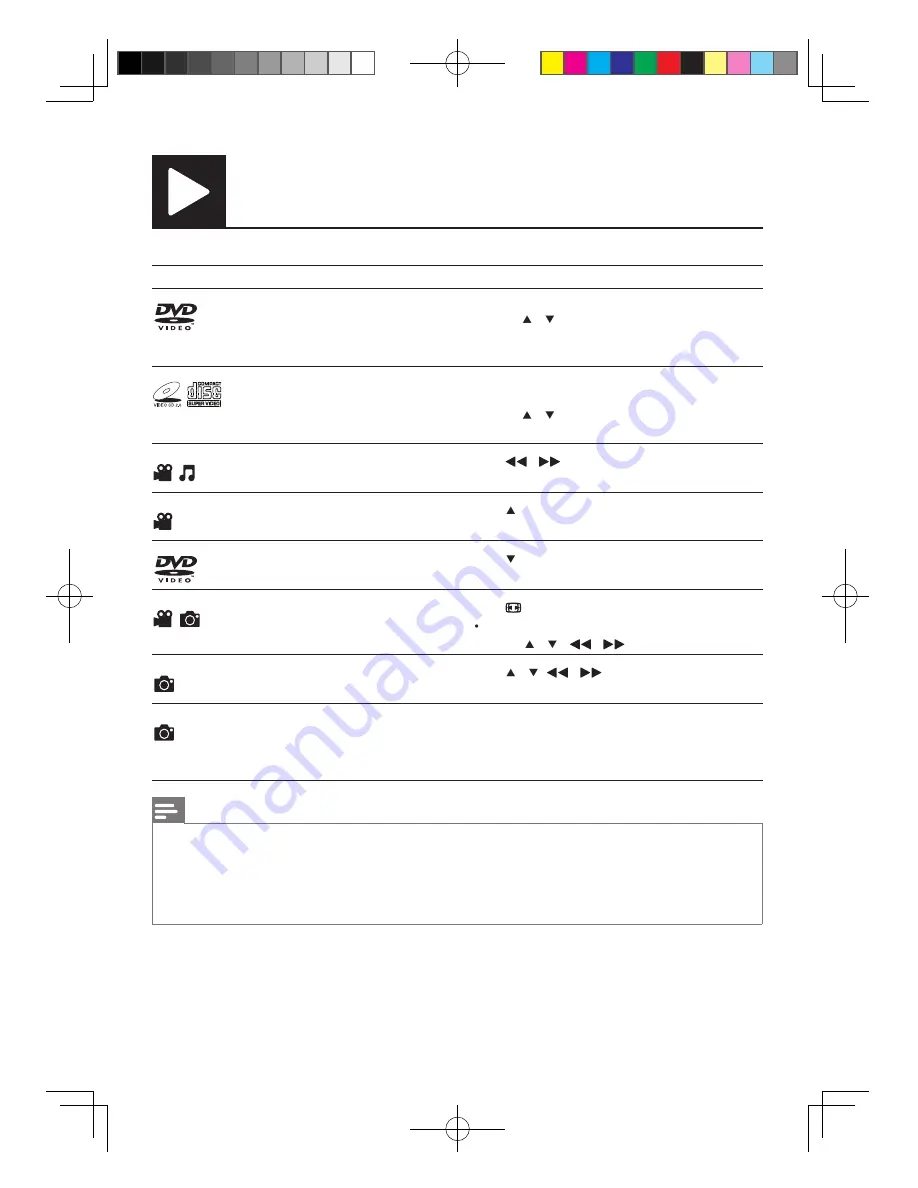 Philips DVP3800 User Manaul Download Page 10