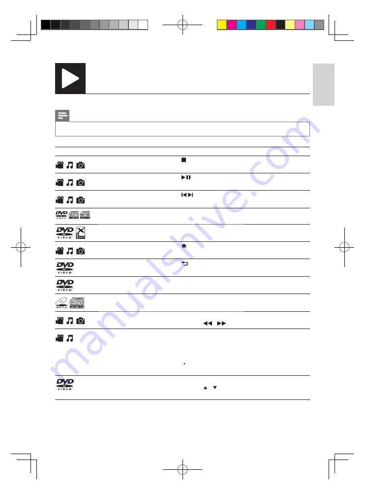 Philips DVP3810 User Manual Download Page 9